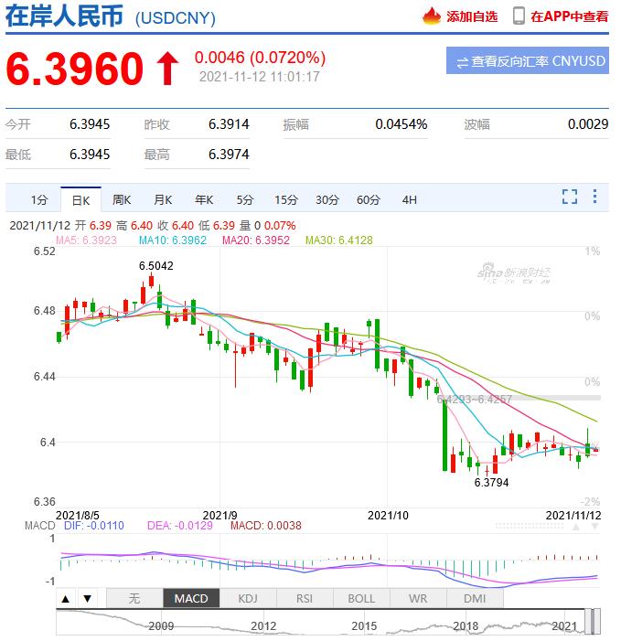 今天你關(guān)注世界經(jīng)濟(jì)消息了嗎？(圖2)