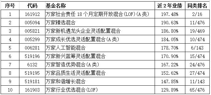今天你關(guān)注世界經(jīng)濟(jì)消息了嗎？(圖1)