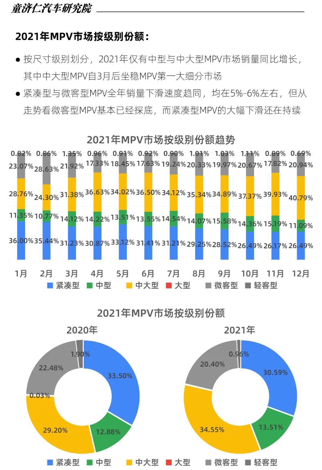 生逢其時(shí)、煥“芯”而來，2022款瑞風(fēng)L6 MAX正式開啟預(yù)售(圖3)