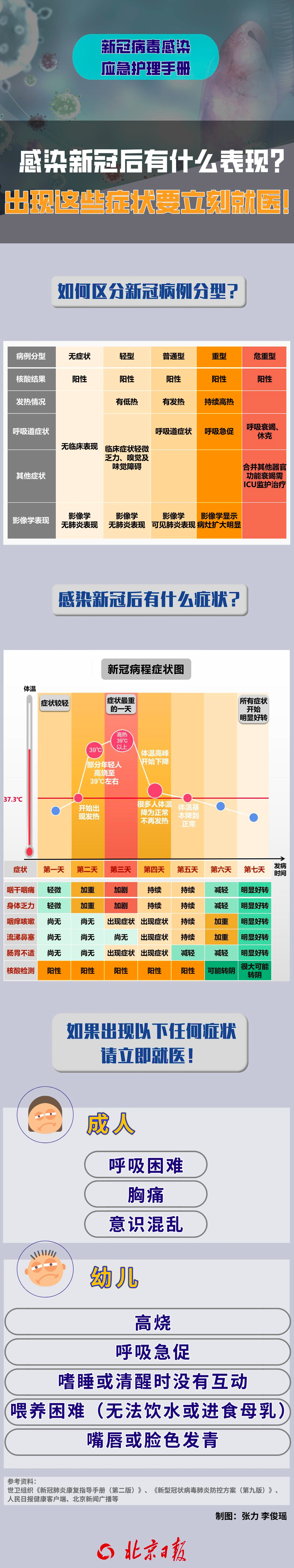 最新感染新冠病毒有什么癥狀表現(xiàn)？怎么判斷自己是不是感染了新冠病毒無癥狀攜帶者？(圖1)