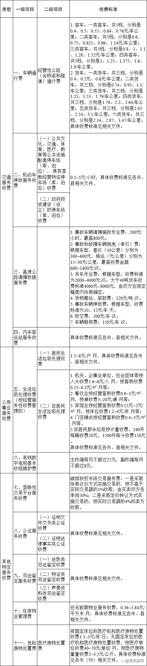 湖北省停車(chē)費(fèi)物業(yè)費(fèi)一個(gè)月多少錢(qián)？湖北省最新停車(chē)費(fèi)、生活垃圾處理費(fèi)、物業(yè)費(fèi)收費(fèi)標(biāo)準(zhǔn)目錄清單(圖1)