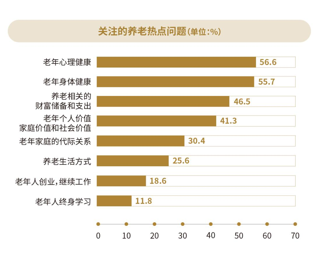 “銀發(fā)三行”主題征集開賽 大家保險(xiǎn)邀你一起來寫詩(圖1)