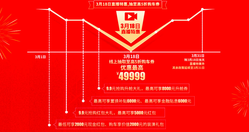 9塊9，只要9快9，3.18瑞風(fēng)品牌日直播盛典給你送上大福利！(圖2)