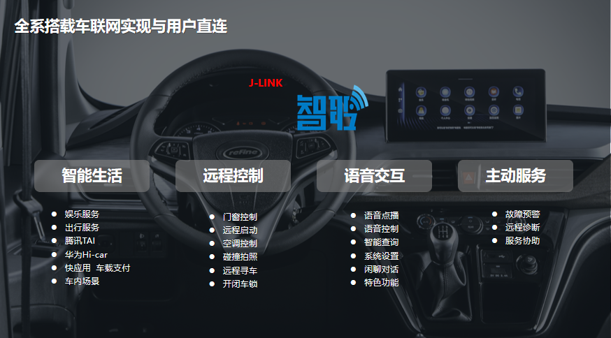 150萬(wàn)車(chē)主的線上社區(qū)來(lái)了！精心打造的瑞風(fēng)汽車(chē)APP正式上線！(圖2)